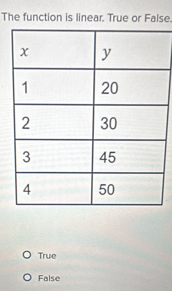 The function is linear. True or False.
True
False