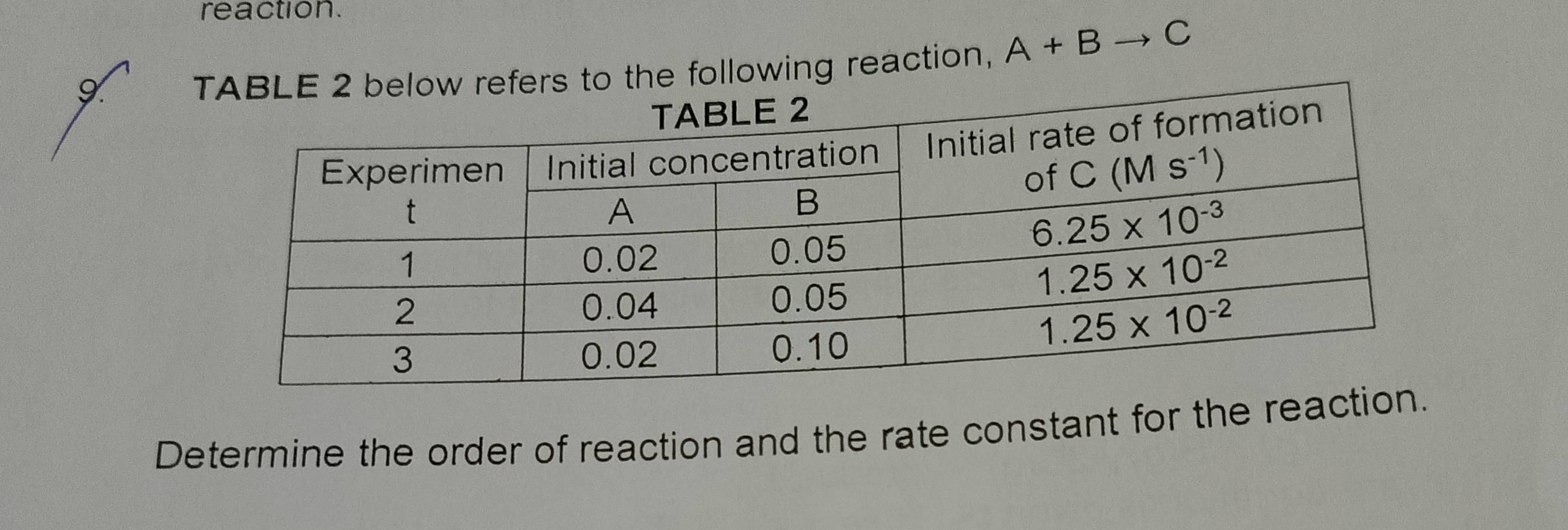 reaction.
he following reaction, A+Bto C
Determine the order of reaction and the rate constant for the reacti