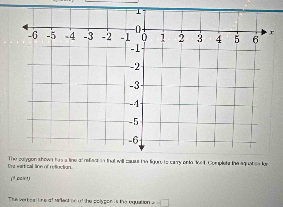 hat will cause the figure to carry onto itself. Complete the equation for 
the vertical line of reflection. 
(1 point) 
The vertical line of reflection of the polygon is the equation x=□.