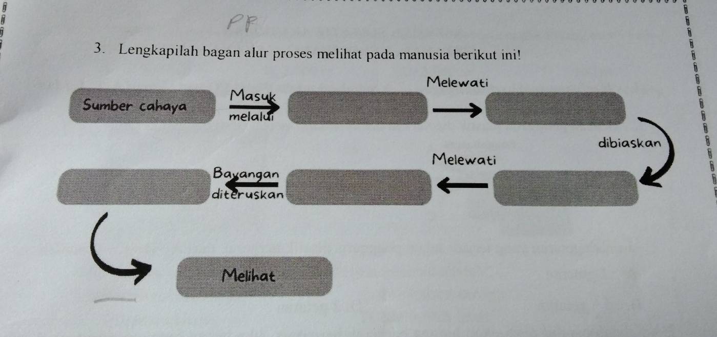 Lengkapilah bagan alur proses melihat pada manusia berikut ini! 
Melewati 
Masuk 
Sumber cahaya melalui 
dibiaskan 
Melewati 
Bayangan 
diteruskan 
Melihat