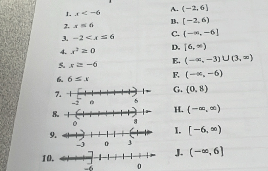 x A. (-2,6]
B. [-2,6)
2. x≤ 6
3. -2 C. (-∈fty ,-6]
4. x^2≥ 0 D. [6,∈fty )
5. x≥ -6
E. (-∈fty ,-3)∪ (3,∈fty )
6. 6≤ x
F. (-∈fty ,-6)
7
G. (0,8)
H. (-∈fty ,∈fty )
0
9
I. [-6,∈fty )
10
J. (-∈fty ,6]
-6