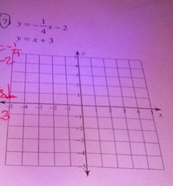 7 y=- 1/4 x-2
y=x+3