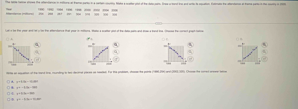The table below shows the attendance in millions at theme parks in a certain country. Make a scatter plot of the data pairs. Draw a trend line and write its equation. Estimate the attendance at theme parks in the country in 2005
Year 1990 1992 1994 1996 1998 2000 2002 2004 2006
Attendance (millions) 254 268 267 291 304 316 320 330 335
Let x be the year and let y be the attendance that year in millions. Make a scatter plot of the data pairs and draw a trend line. Choose the correct graph below.
A
B.
C.
D.
Ay

350 350 350 350
1988 2008 230
239 088
1988
2008 230 2008 2008
Write an equation of the trend line, rounding to two decimal places as needed. For this problem, choose the points (1990, 254) and (2002,320). Choose the correct answer below.
A. y=5.5x-10.691
B. y=-5.5x-593
y=5.5x+593
D. y=-5.5x+10.691
