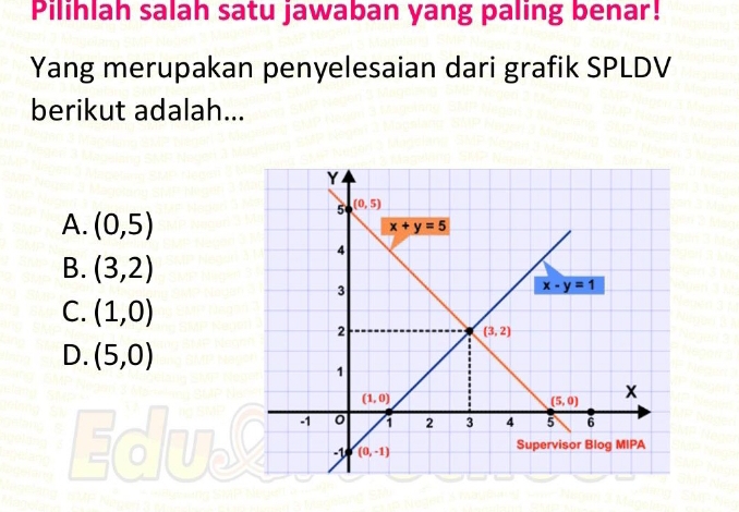 Pilihlah salah satu jawaban yang paling benar!
Yang merupakan penyelesaian dari grafik SPLDV
berikut adalah...
A. (0,5)
B. (3,2)
C. (1,0)
D. (5,0)