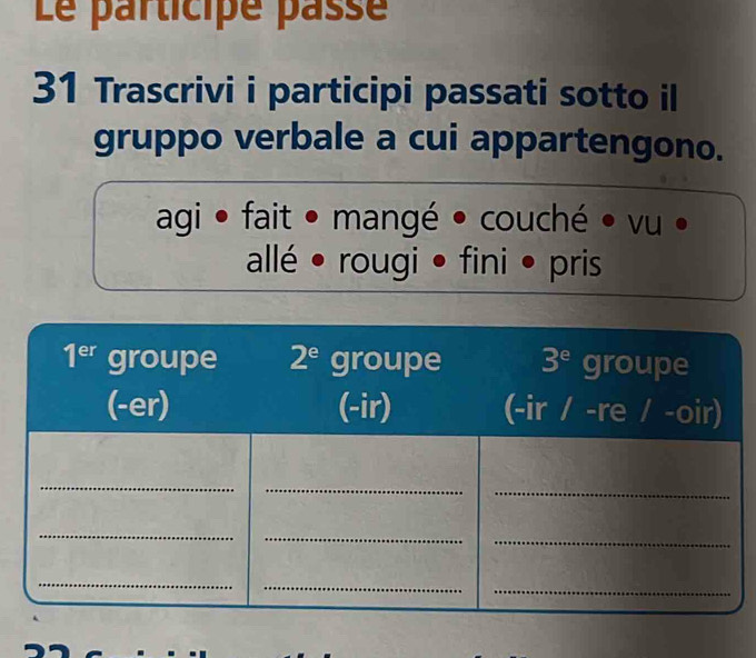 Le participe passe 
31 Trascrivi i participi passati sotto i 
gruppo verbale a cui appartengono. 
agi • fait • mangé • couché • vu • 
allé • rougi • fini • pris
1^(er) groupe 2^e groupe 3^e groupe 
(-er) (-ir) (-ir / -re / -oir) 
_ 
_ 
_ 
_ 
_ 
_ 
_ 
_ 
_