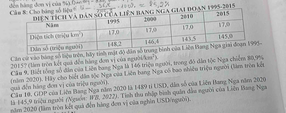 đến hàng đơn vị của %)'
ạn 1995-2015
Căn cứ vào bảng số liệu trên, hã
2015? (làm tròn kết quả đến hàng đơn vị của người/ km^2).
Câu 9. Biết tổng số dân của Liên bang Nga là 146 triệu người, trong đó dân tộc Nga chiếm 80,9%
(năm 2020). Hãy cho biết dân tộc Nga của Liên bang Nga có bao nhiêu triệu người (làm tròn kết
quả đến hàng đơn vị của triệu người).
Câu 10. GDP của Liên Bang Nga năm 2020 là 1489 tỉ USD, dân số của Liên Bang Nga năm 2020
là 145,9 triệu người (Nguồn: WB, 2022). Tính thu nhập bình quân đầu người của Liên Bang Nga
năm 2020 (làm tròn kết quả đến hàng đơn vị của nghìn USD/người).