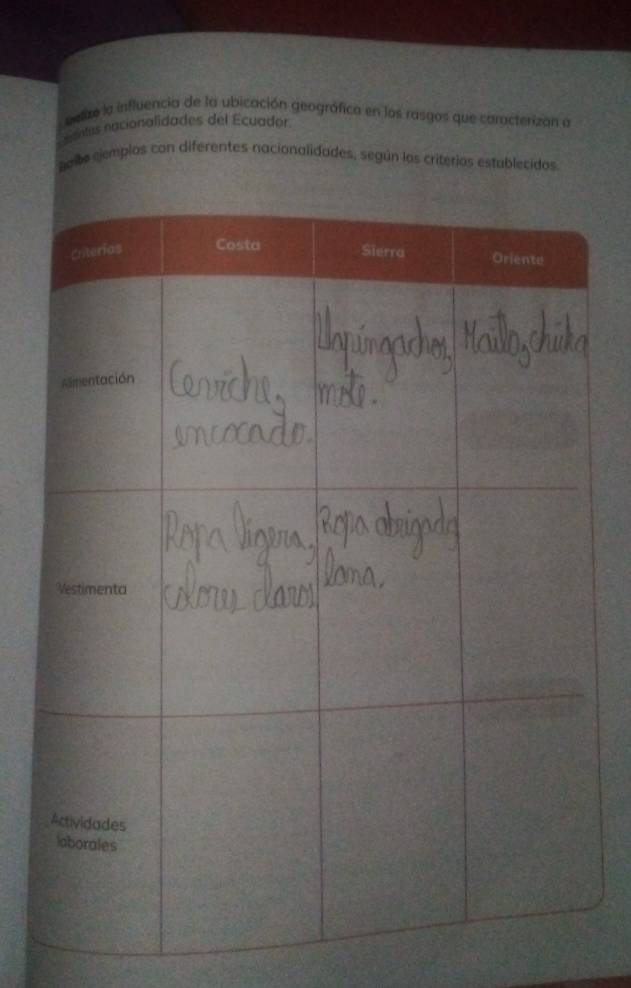 velize la influencia de la ubicación geográfica en los rasgos que caracterizan a 
sentes nacionalidades del Ecuador. 
nae ejemplos con diferentes nacionalidades, según los criterios estublecidos
