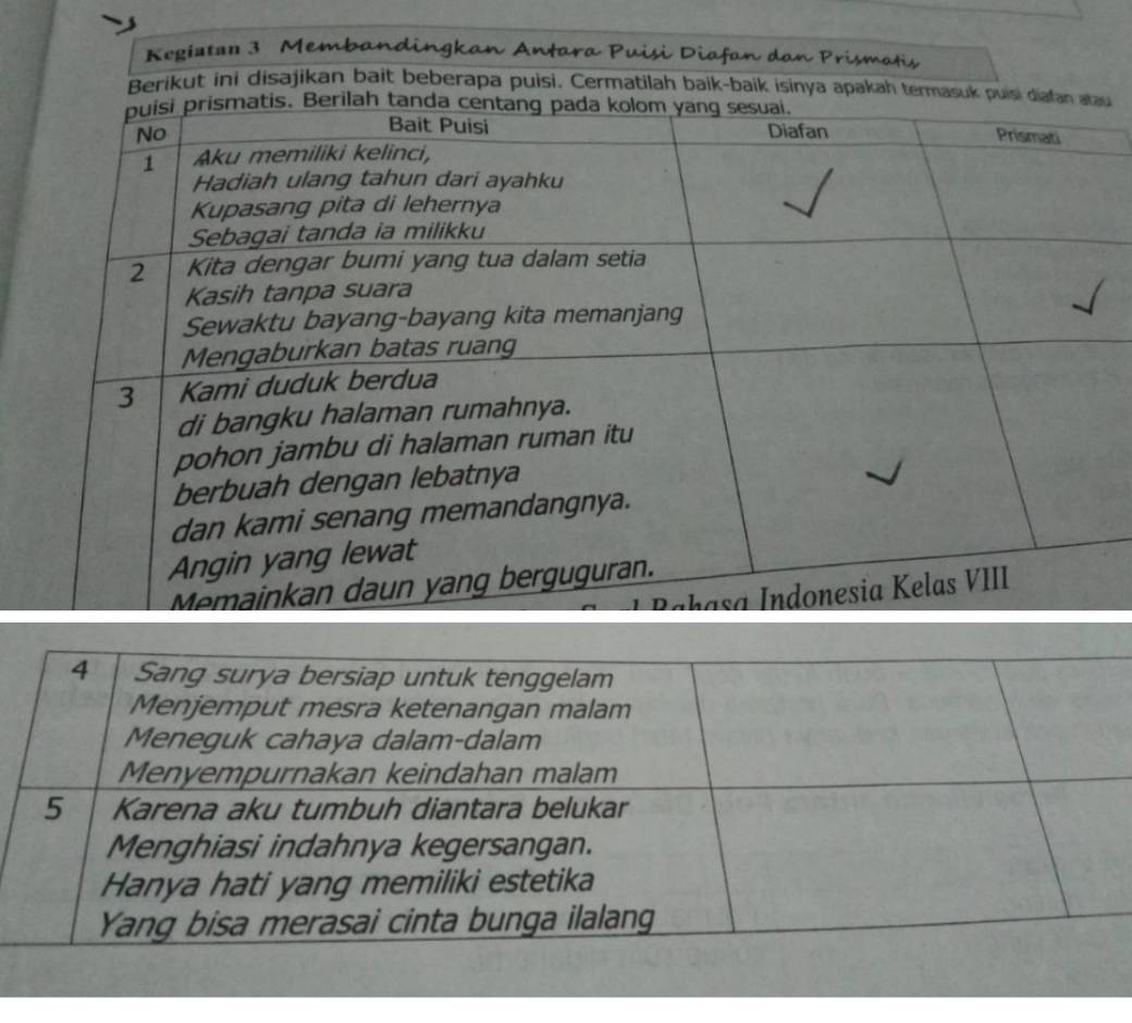 Kegistan 3 Membandingkan Antara Puisi Diafan dan Prismatis 
Berikut ini disajikan bait beberapa puisi. Cermatilah baík-baik isinya apakah termasuk puisi u