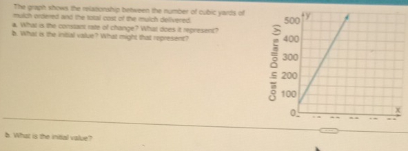 The graph shows the relationship between the number of cubic yards of 
mulch orderred and the total cost of the mulch delivered. 
a. What is the constant rate of change? What does it represent? 
b. What is the initial value? What might that represent? 
b. What is the initial value?