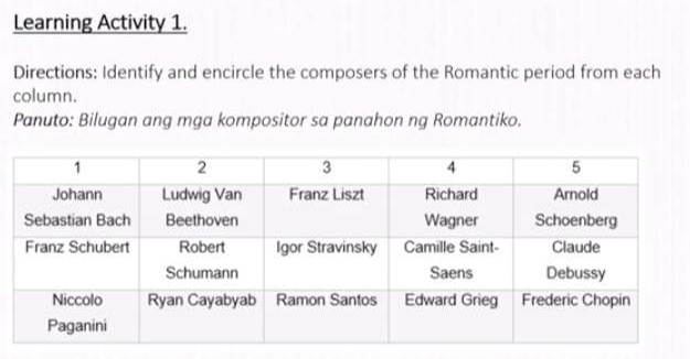 Learning Activity 1. 
Directions: Identify and encircle the composers of the Romantic period from each 
column. 
Panuto: Bilugan ang mga kompositor sa panahon ng Romantiko.