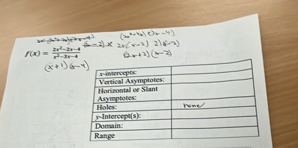 f(x)= (2x^2-2x-4)/x^2-3x-4 