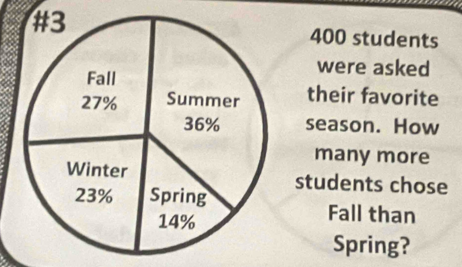 400 students 
were asked 
their favorite 
season. How 
many more 
students chose 
Fall than 
Spring?