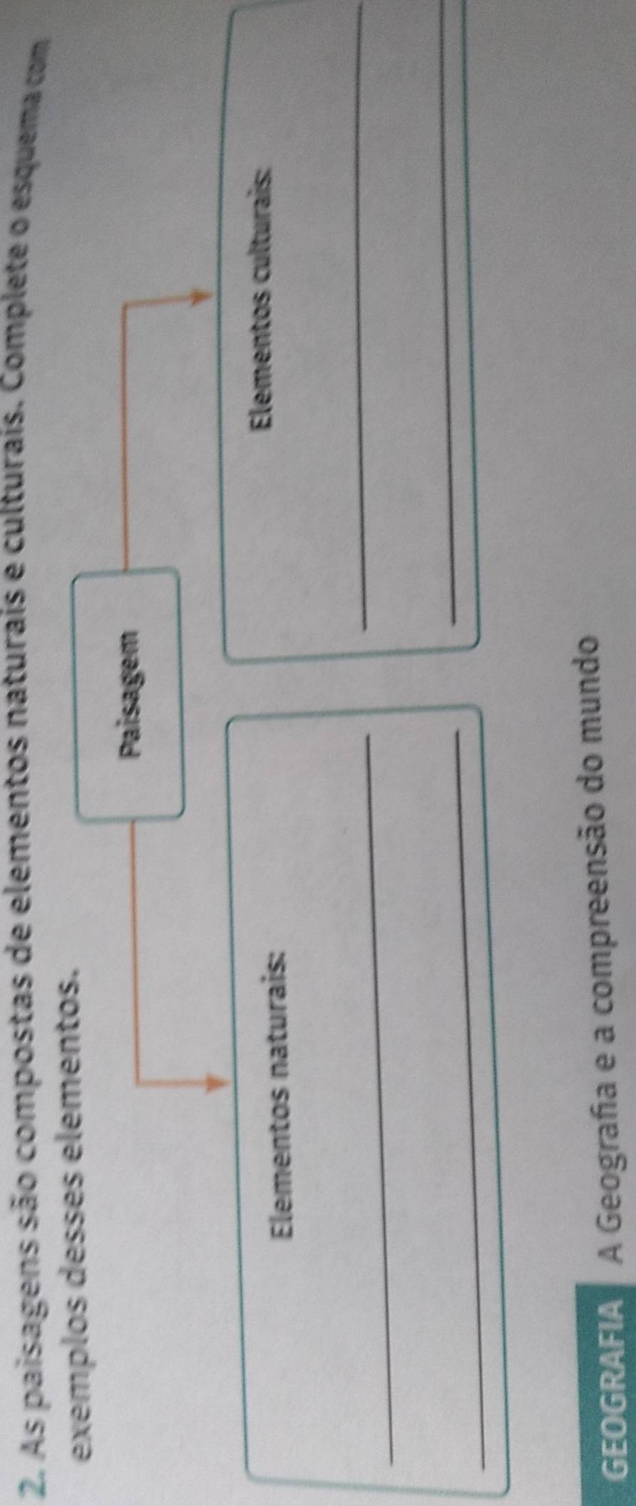 As paisagens são compostas de elementos naturais e culturais. Complete o esquema com 
exemplos desses elementos. 
Paisagem 
Elementos naturais: 
Elementos culturais: 
_ 
_ 
_ 
_ 
GEOGRAFIA A Geografa e a compreensão do mundo