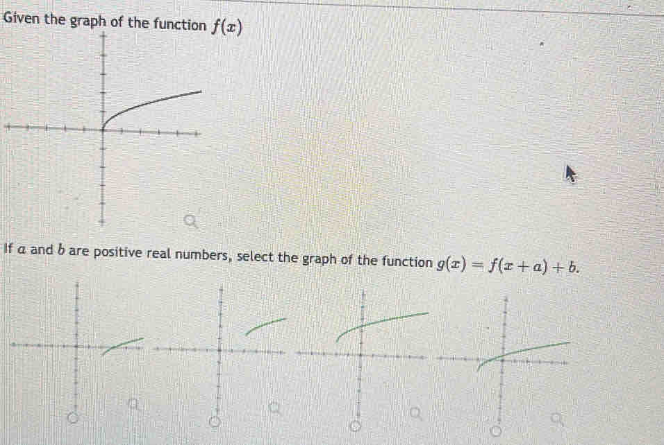 Given the graph of the function f(x)
If α and b are positive real numbers, select the graph of the function g(x)=f(x+a)+b.