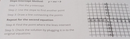 Slope-Intercept Method: y=mx+b
Step 1: Plot the y-intercept 
Step 2: Use the slope to find another point 
Step 3: Draw a line connecting the points 
Repeat for the second equation 5
Step 4: Find the point where the lines intersect 
Step 5: Check the solution by plugging it in to the 
original equations