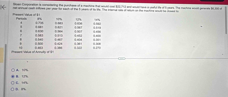 Sloan Corporation is considering the purchase of a machine that would cost $22,712 and would have a useful life of 5 years. The machine would generate $6,300 of
net annual cash inflows per year for each of the 5 years of its life. The internal rate of return on the machine would be closest to:
A. 10%.
B. 12%.
C. 14%.
D. 8%.