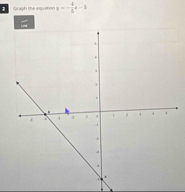 Graph the equation y=- 4/5 x-5