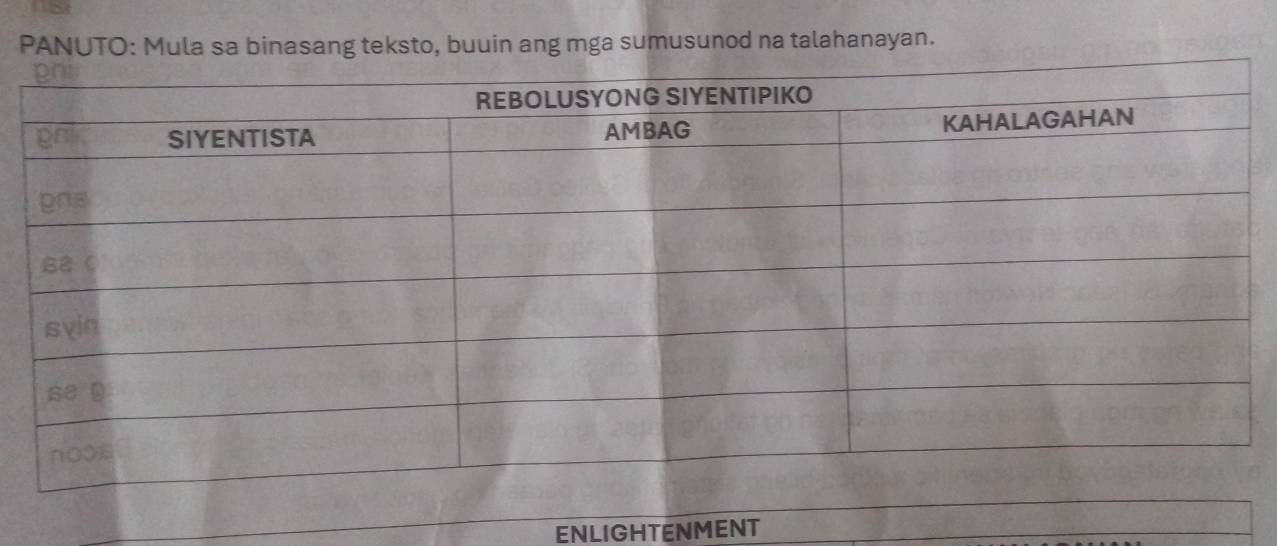 PANUTO: Mula sa binasang teksto, buuin ang mga sumusunod na talahanayan. 
ENLIGHTENMENT