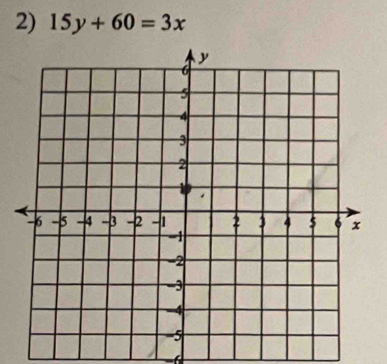 15y+60=3x