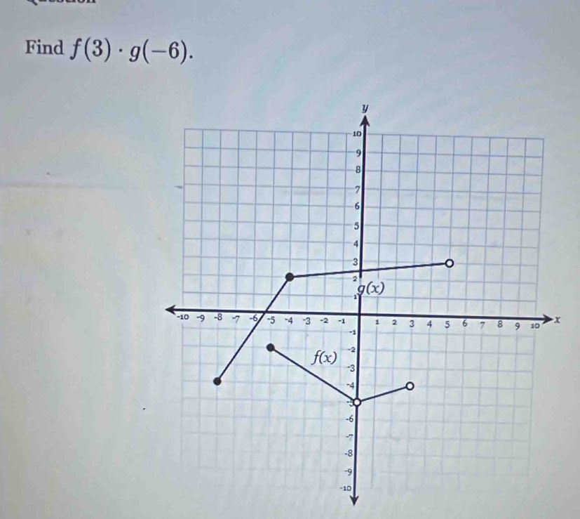 Find f(3)· g(-6).
x