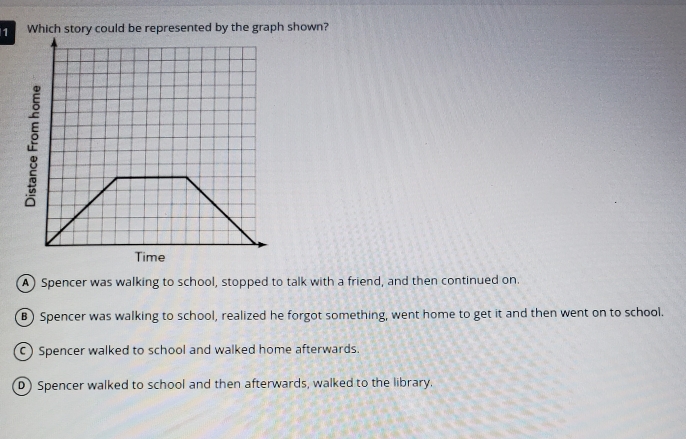 Which story could be represented by the graph shown?

A) Spencer was walking to school, stopped to talk with a friend, and then continued on.
B) Spencer was walking to school, realized he forgot something, went home to get it and then went on to school.
C) Spencer walked to school and walked home afterwards.
) Spencer walked to school and then afterwards, walked to the library.