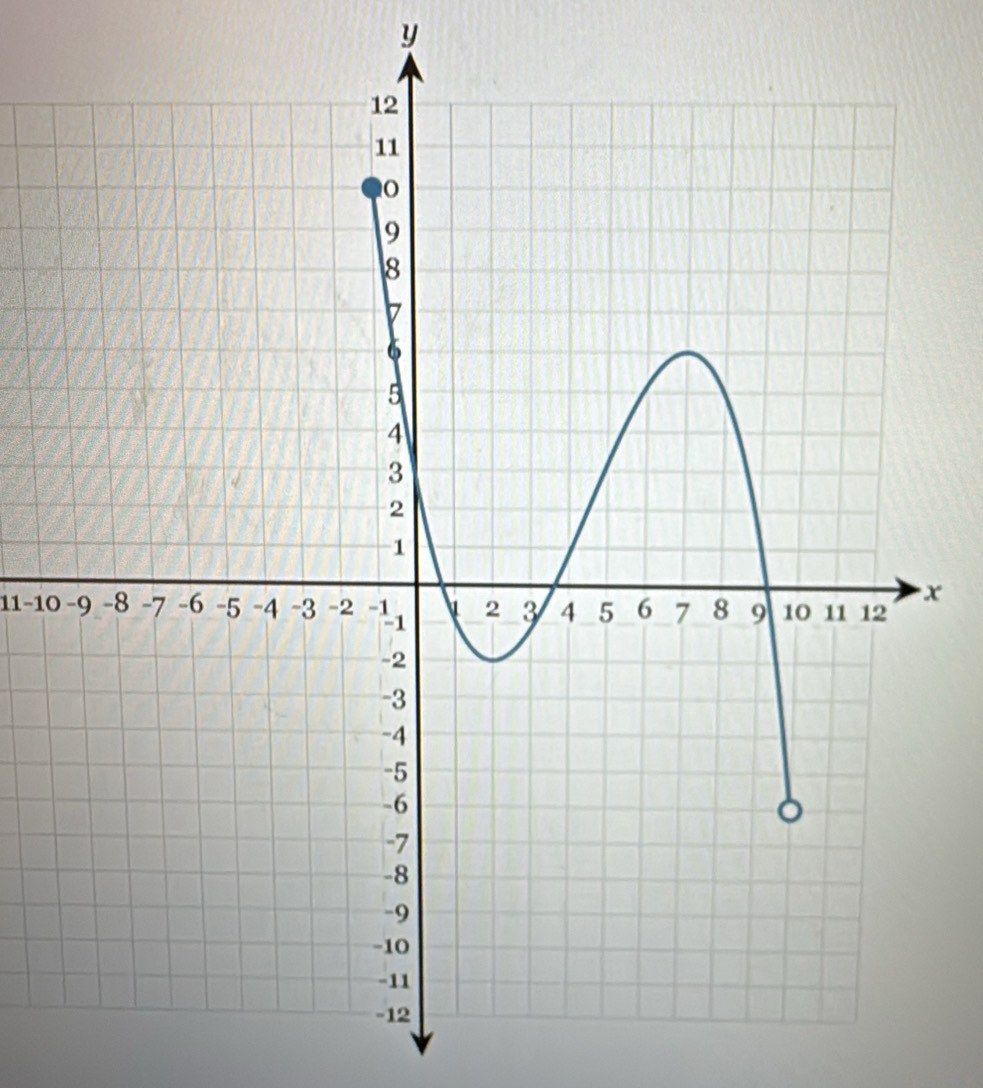 y
11 -10
x