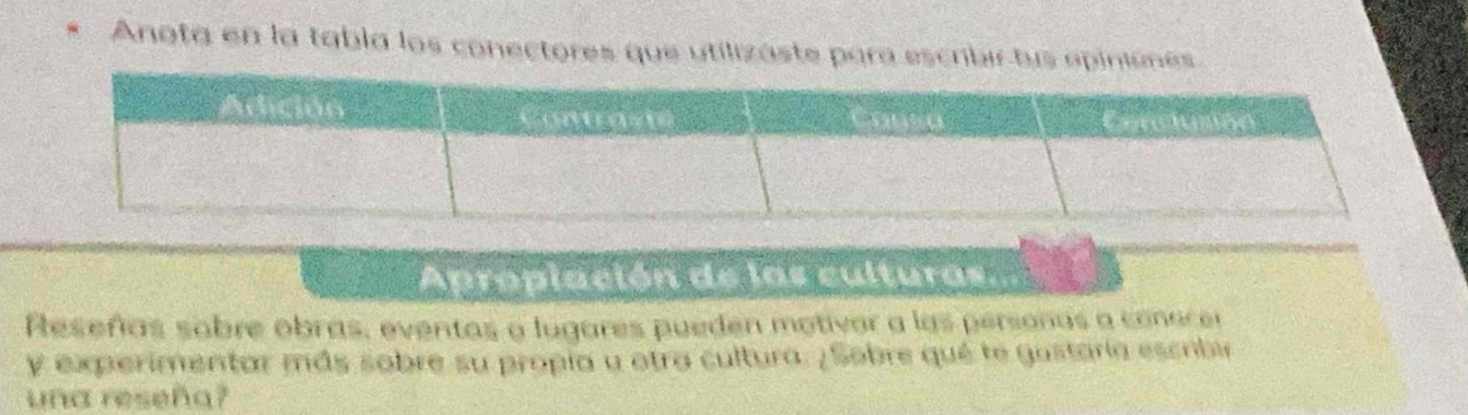 Anota en la tabla los conectores que utilizaste para escribir tus epiniones 
Aproplación de las culturas... 
Reseñas sobre obras, eventas o lugares pueden motivor a las personas a conocer 
y experimentar más sobre su propia y otra cultura. ¿Sobre qué te gustaría escribie 
una reseña?