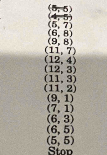 (5,5)
(4,5)
(5,7)
(6,8)
(9,8)
(11,7)
(12,4)
(12,3)
(11,3)
(11,2)
(9,1)
(7,1)
(6,3)
(6,5)
(5,5)
Stop