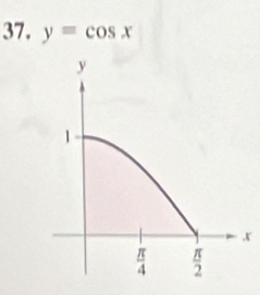 y=cos x
x