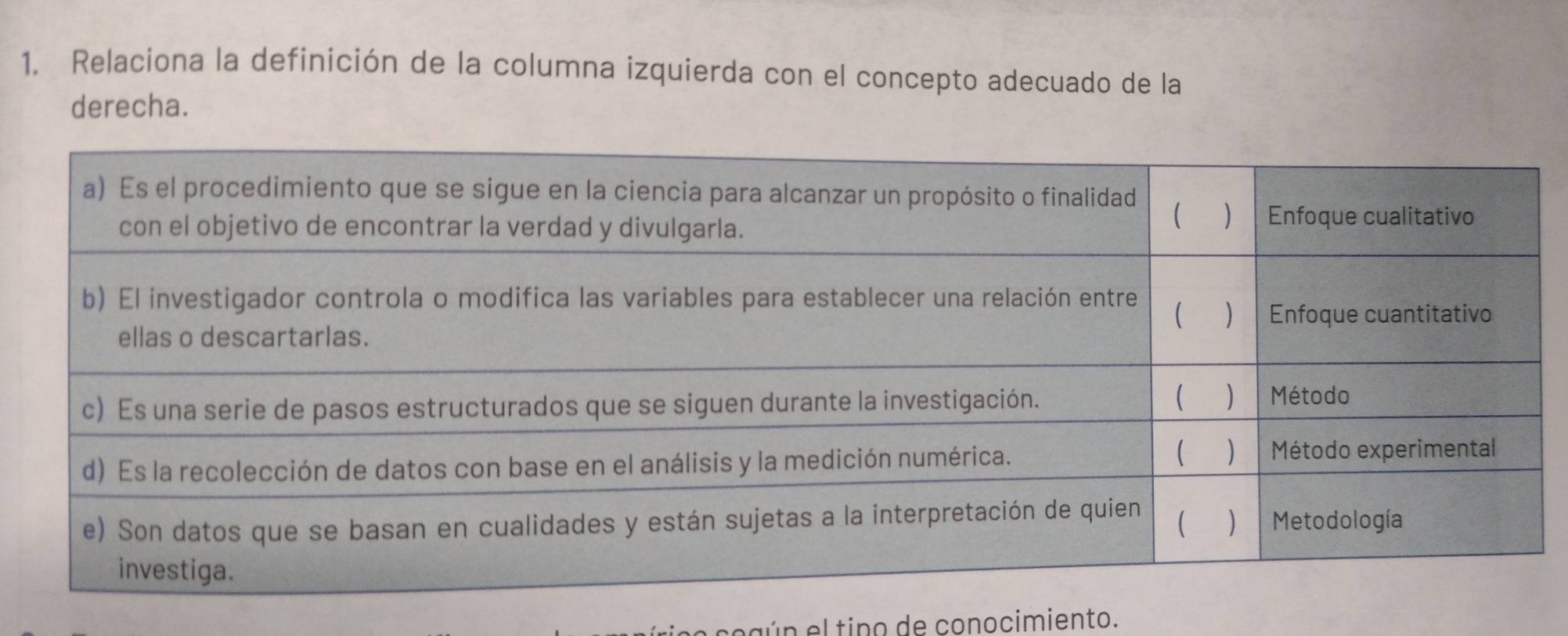 Relaciona la definición de la columna izquierda con el concepto adecuado de la 
derecha. 
ú n l tipo de conocimiento.