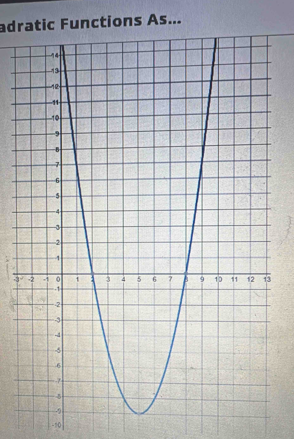 adratic Functions As...
-3
-10