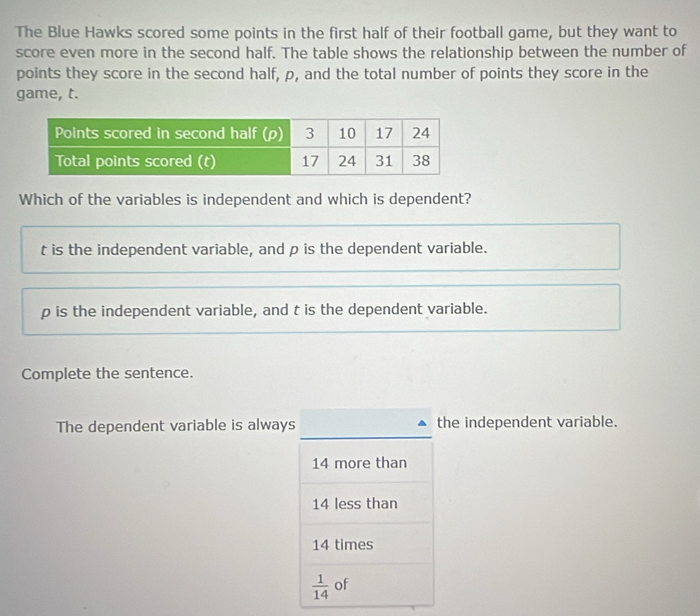 The Blue Hawks scored some points in the first half of their football game, but they want to
score even more in the second half. The table shows the relationship between the number of
points they score in the second half, p, and the total number of points they score in the
game, t.
Which of the variables is independent and which is dependent?
t is the independent variable, and p is the dependent variable.
p is the independent variable, and t is the dependent variable.
Complete the sentence.
The dependent variable is always the independent variable.
14 more than
14 less than
14 times
 1/14  of