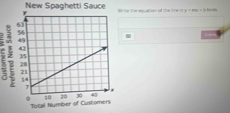 New Spaghetti Sauce Wirite the equation of the lline in y=mx+b form. 
2 
Scubmic