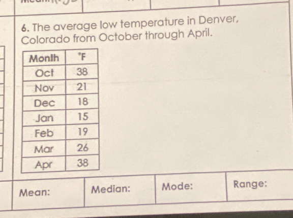 The average low temperature in Denver, 
Colorado from October through April. 
Mean: Median: Mode: Range: