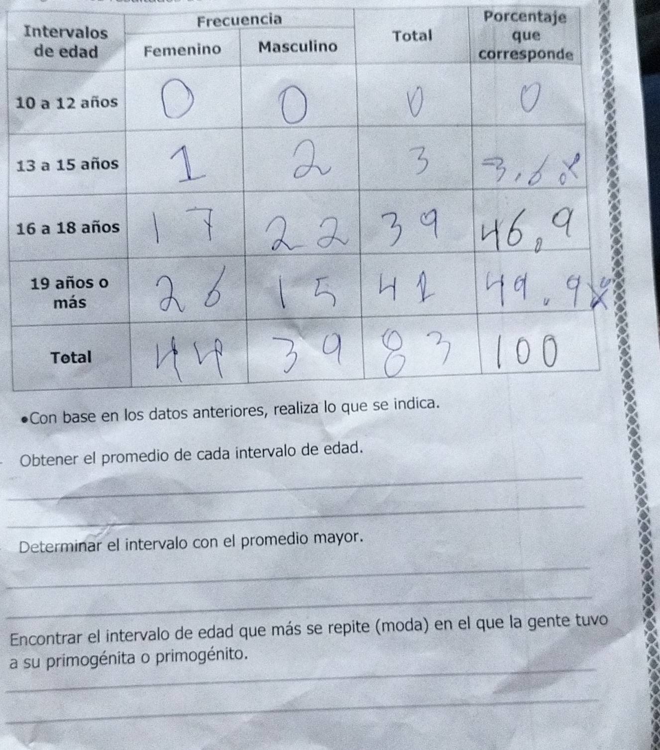 Frecuencia Porcentaje 
1 
1 
1 
Obtener el promedio de cada intervalo de edad. 
_ 
_ 
Determinar el intervalo con el promedio mayor. 
_ 
_ 
Encontrar el intervalo de edad que más se repite (moda) en el que la gente tuvo 
_ 
a su primogénita o primogénito. 
_