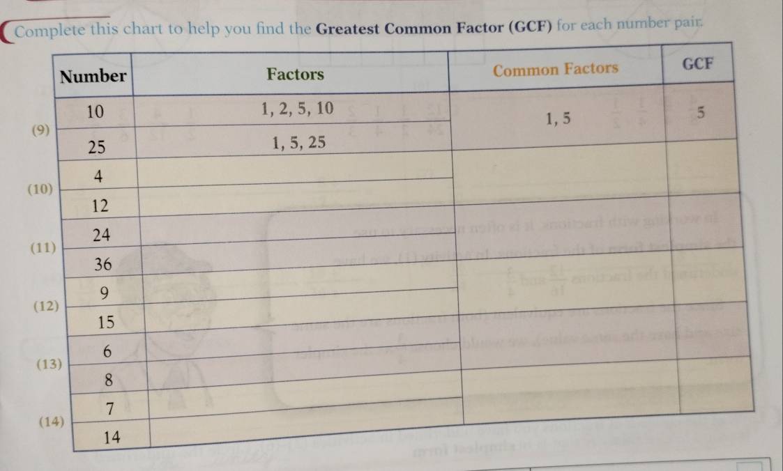 Complete this chart to help you find the Greatest Common Factor (GCF) for each number pair.