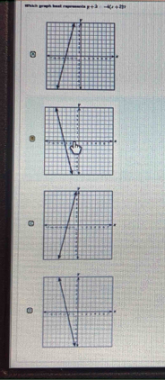 Wiich graph bast represanis x+3=-4(x+2)