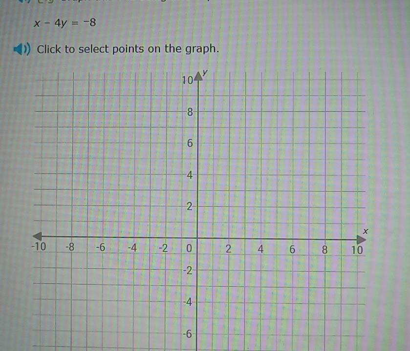 x-4y=-8
Click to select points on the graph.