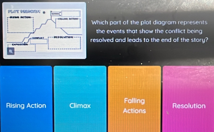 Which part of the plot diagram represents
the events that show the conflict being
resolved and leads to the end of the story?
Falling
Rising Action Climax Resolution
Actions