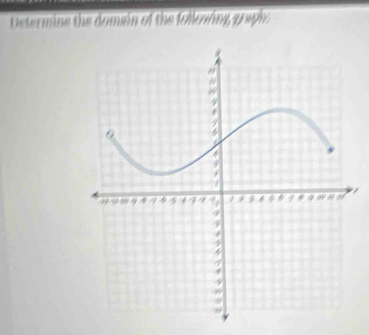 Determine the domain of the following graphc 
/