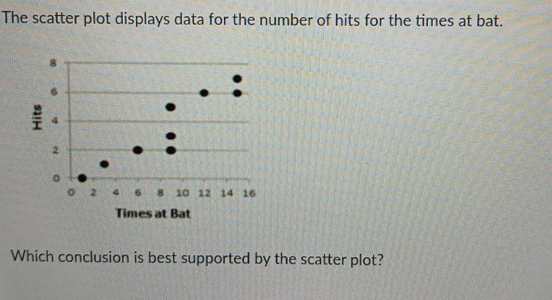 The scatter plot displays data for the number of hits for the times at bat.
6
4
2
。
2 4 6 8 10 12 14 16
Times at Bat 
Which conclusion is best supported by the scatter plot?