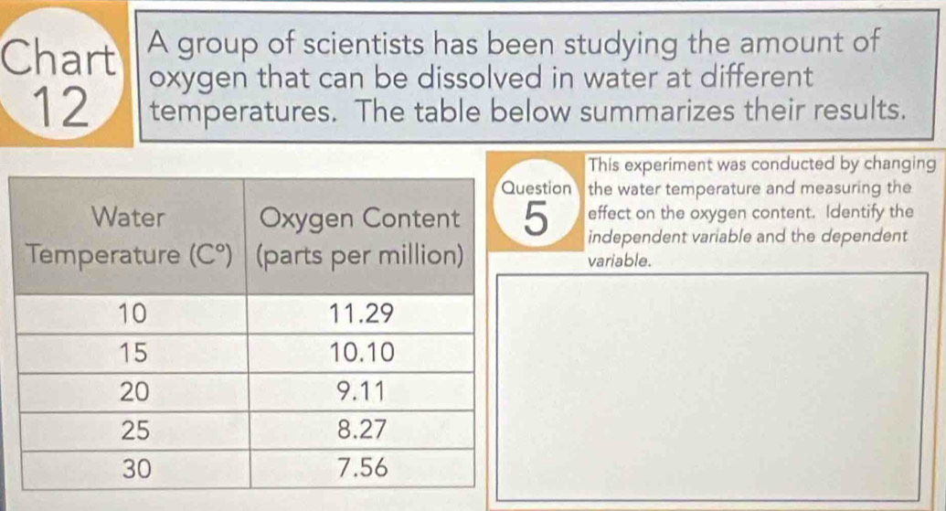 A group of scientists has been studying the amount of
Chart oxygen that can be dissolved in water at different
12 temperatures. The table below summarizes their results.
This experiment was conducted by changing
stion the water temperature and measuring the
effect on the oxygen content. Identify the
independent variable and the dependent
variable.