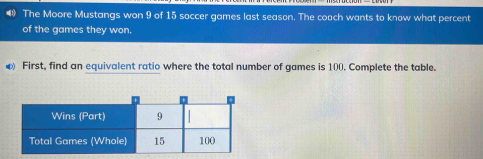 • The Moore Mustangs won 9 of 15 soccer games last season. The coach wants to know what percent 
of the games they won. 
▲ First, find an equivalent ratio where the total number of games is 100. Complete the table.