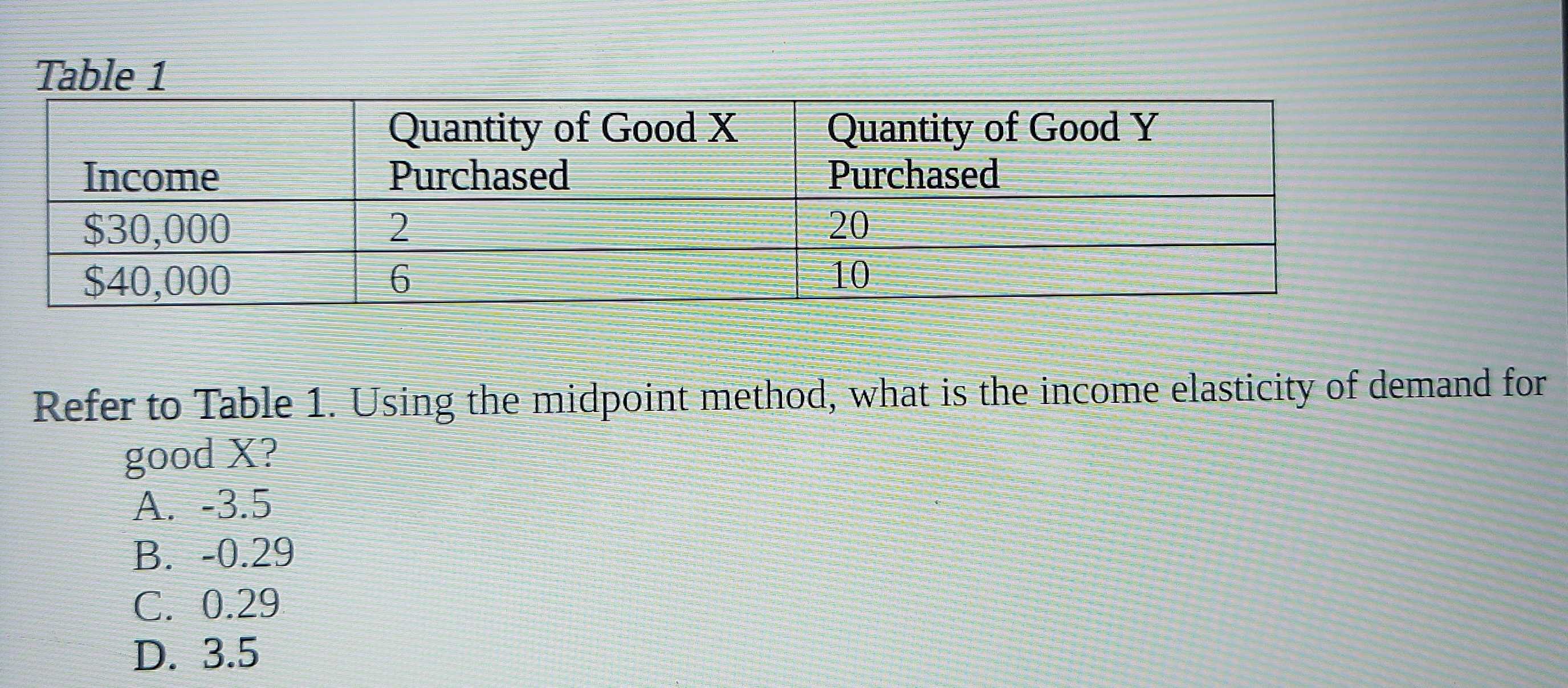 Table 1
Refer to Table 1. Using the midpoint method, what is the income elasticity of demand for
good X?
A. -3.5
B. -0.29
C. 0.29
D. 3.5