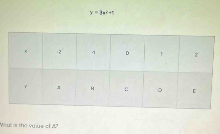 y=3x^2+1
What is the value of A?