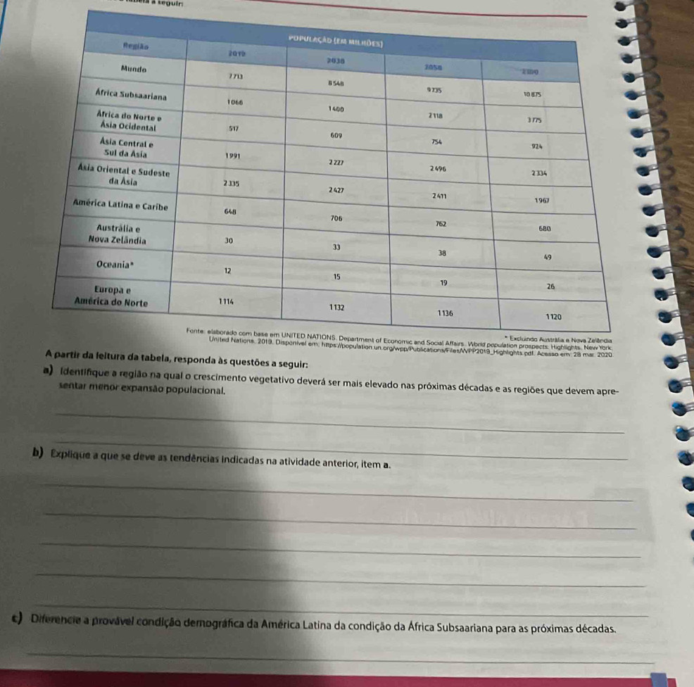 à à teguir 
a da tabela, responda às questões a seguir: 
) identifique a região na qual o crescimento vegetativo deverá ser mais elevado nas próximas décadas e as regiões que devem apre- 
sentar menor expansão populacional. 
_ 
_ 
b) Explique a que se deve as tendências indicadas na atividade anterior, item a. 
_ 
_ 
_ 
_ 
_ 
c) Diferencie a provável condição demográfica da América Latina da condição da África Subsaariana para as próximas décadas. 
_