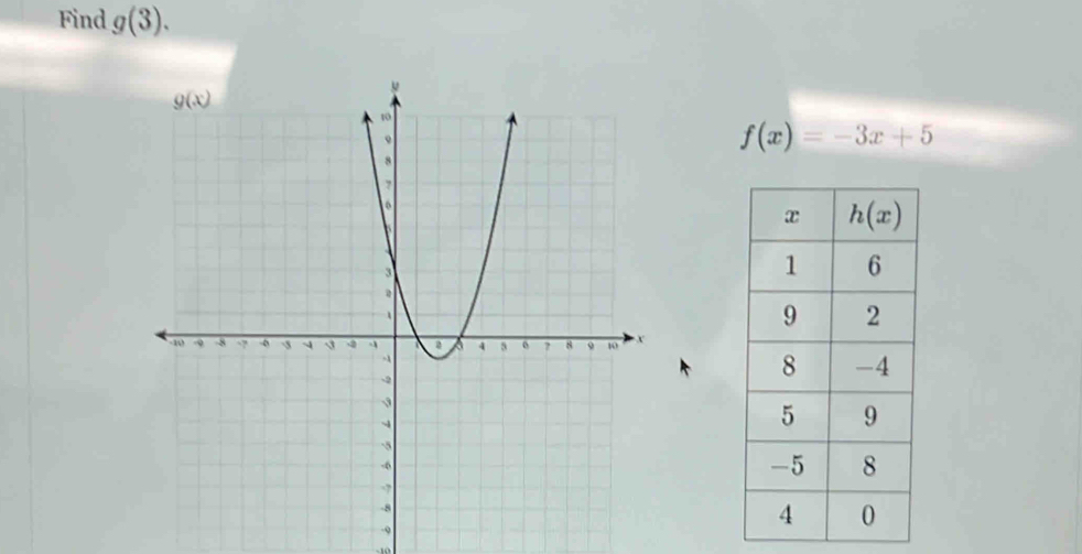 Find g(3).
f(x)=-3x+5
-9