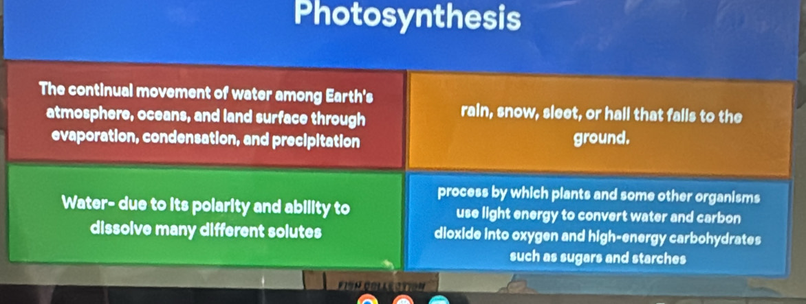 Photosynthesis 
The continual movement of water among Earth's 
atmosphere, oceans, and land surface through 
rain, snow, sleet, or hall that falls to the 
evaporation, condensation, and precipitation ground. 
process by which plants and some other organisms 
Water- due to its polarity and ability to use light energy to convert water and carbon 
dissolve many different solutes dioxide into oxygen and high-energy carbohydrates 
such as sugars and starches