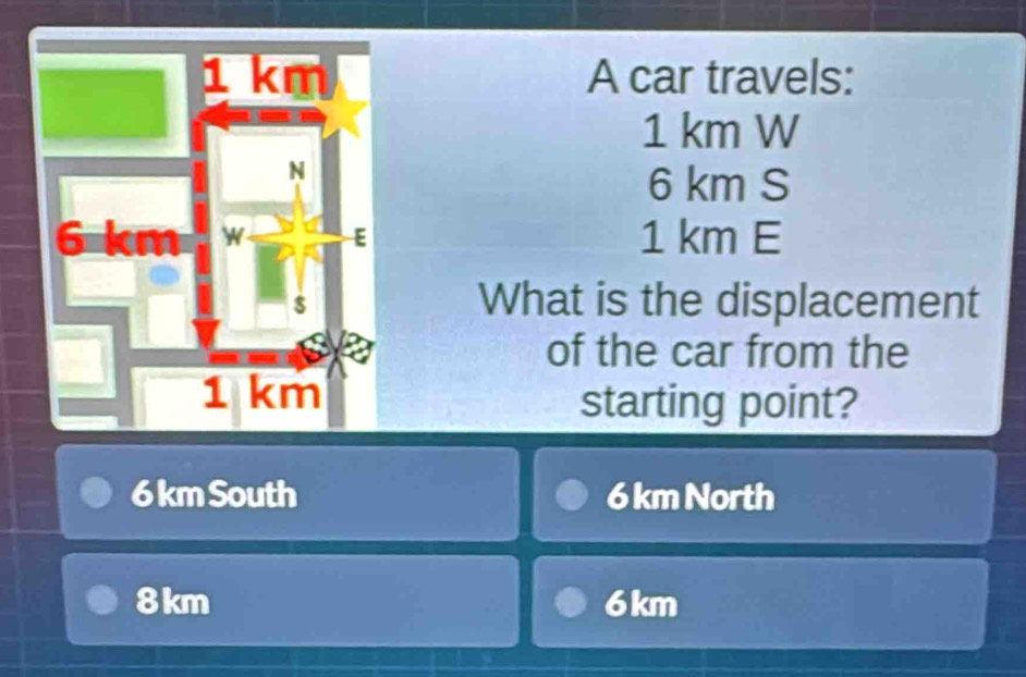 A car travels:
1 km W
6 km S
1 km E
What is the displacement
of the car from the
starting point?
6 km South 6 km North
8 km 6 km