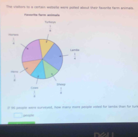 The visitors to a certain website were polled about their favorite farm animals.
If 96 people were surveyed, how many more people voted for lambs than for turl
people